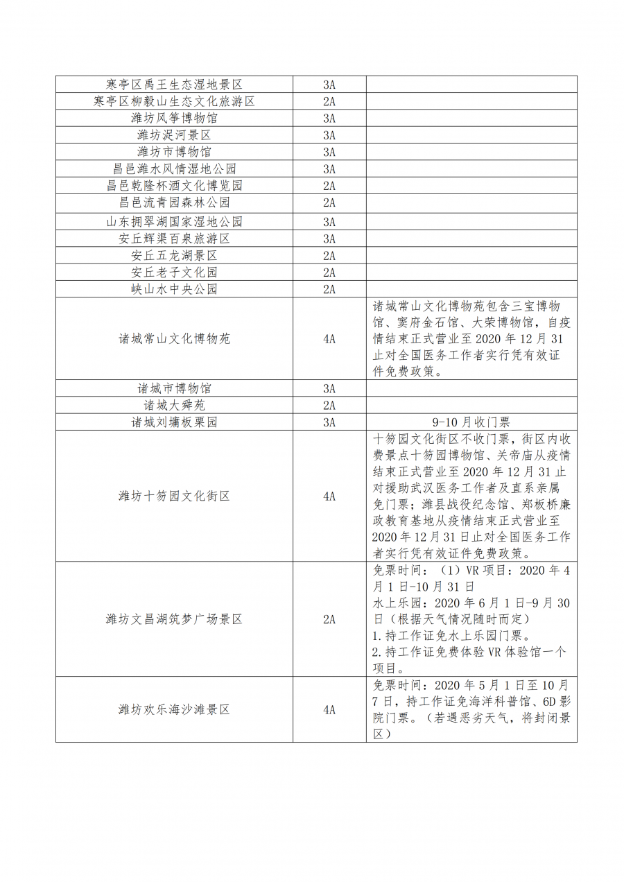 “春暖花开·畅游潍坊”文化旅游活动启动