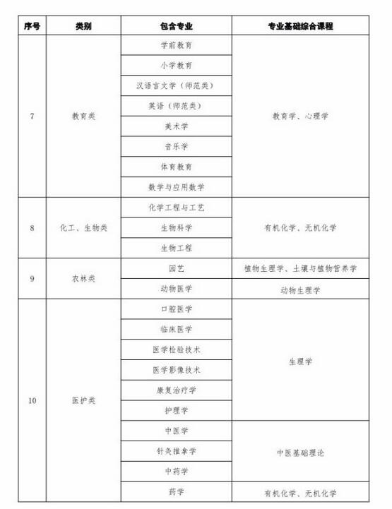 专升本新政策