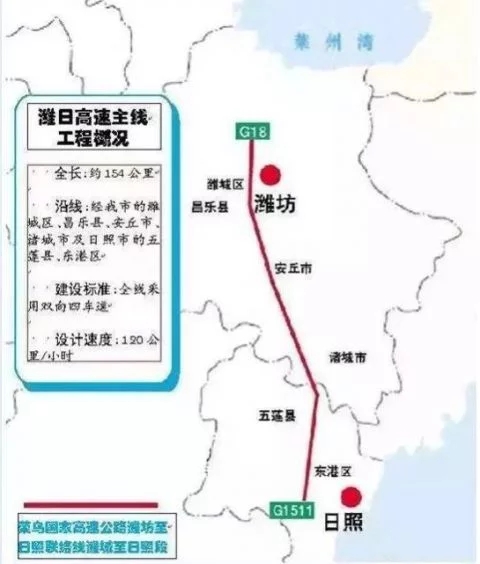 该高速公路拟途经潍坊市,昌乐县,安丘市,诸城市,五莲县,跨越胶济铁路