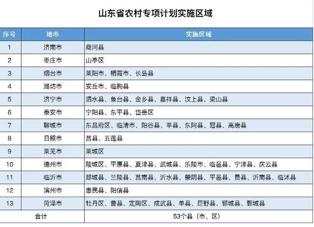 村人口学校教学计划_人口学校教学计划(3)