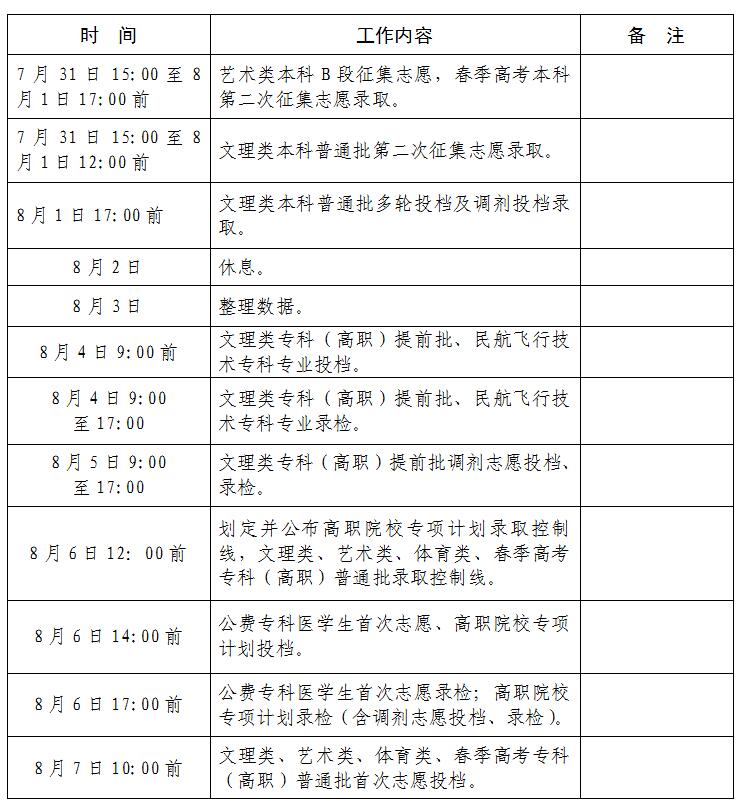 高考生山东2019高考录取时间表来了分5个批次依次进行