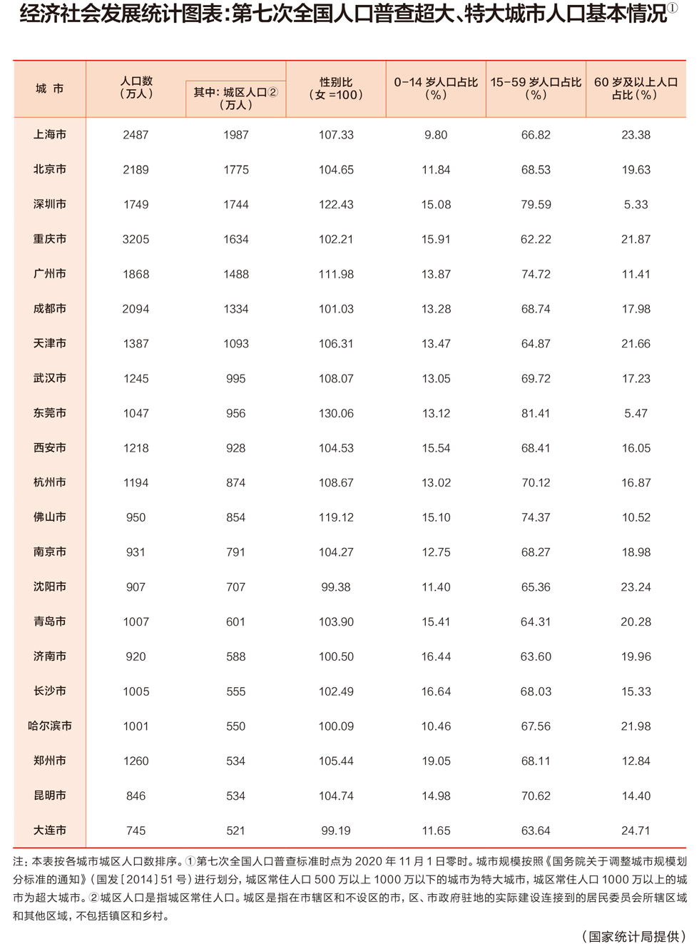 潍坊市人口数量_破百万!“潍坊惠民保”投保人数持续攀升