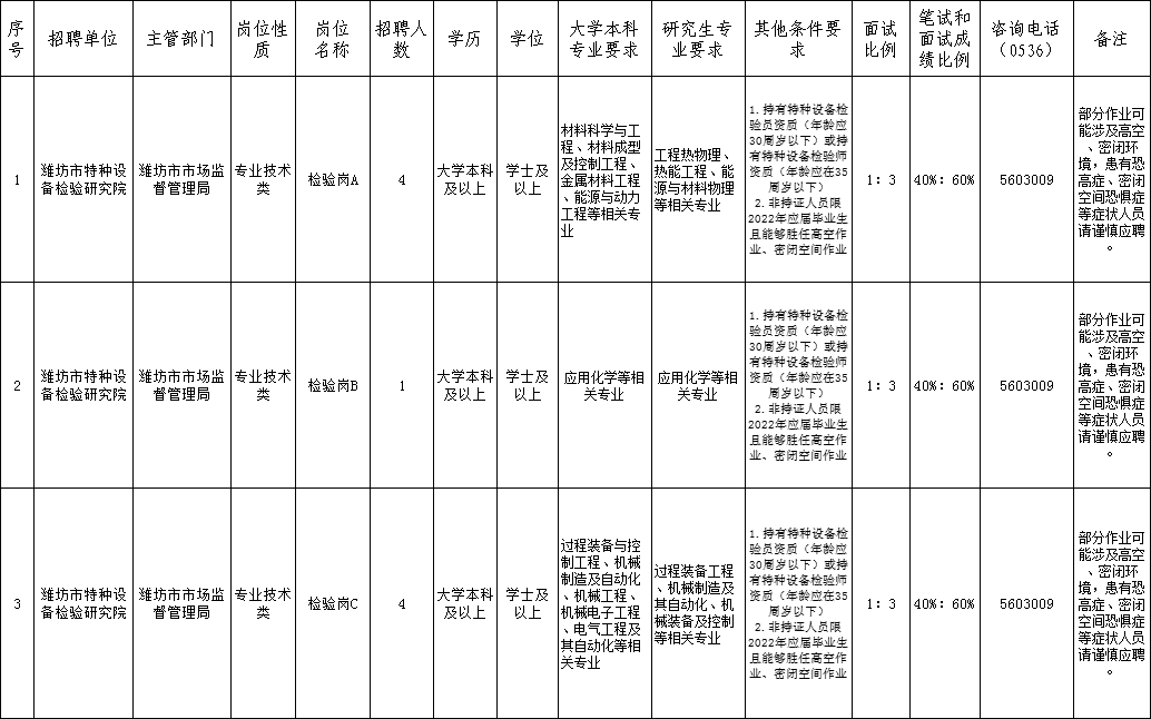 潍坊招聘_开始报名!潍坊事业单位招聘