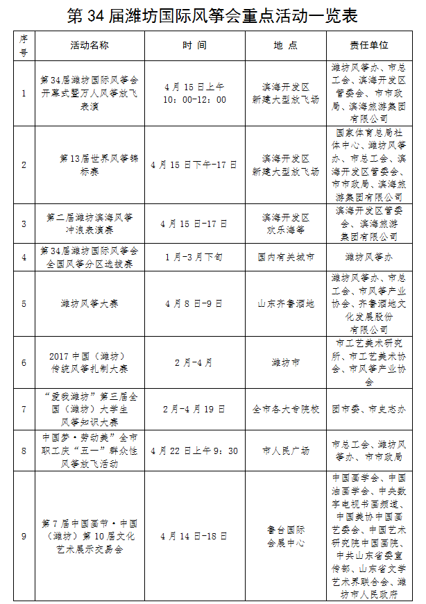 附:第34届潍坊国际风筝会重点活动一览表